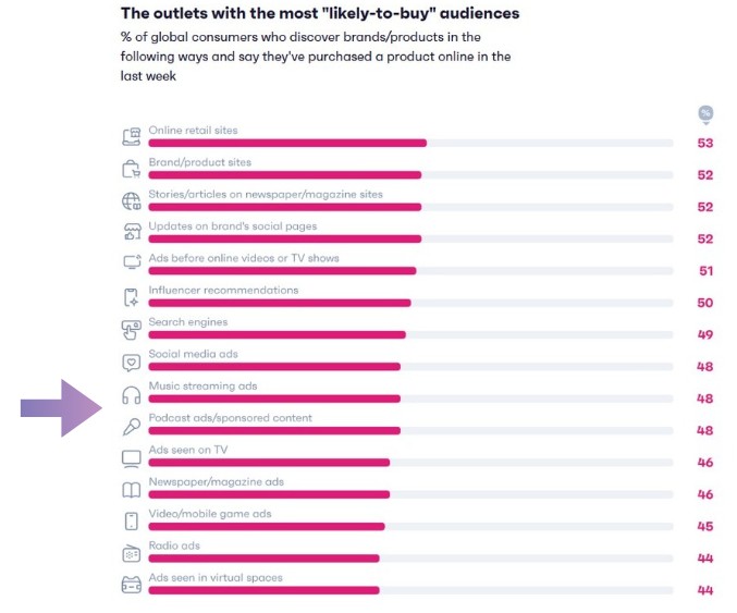 GenZ is leading the change in media use...forever. 6 acquisti ranking media