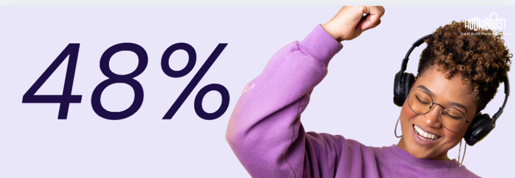 Audioboost enables spoken articles as a media channel 1 immagine1 post