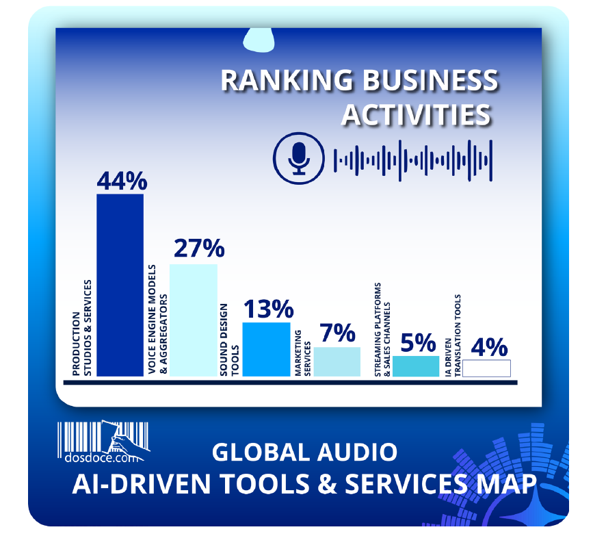 The first AI Audio White Paper 2025 is now available 3 map industry