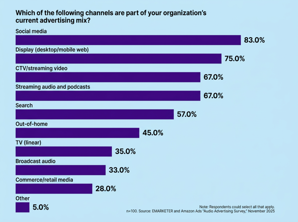 immagine grafico audio ricerca 2026